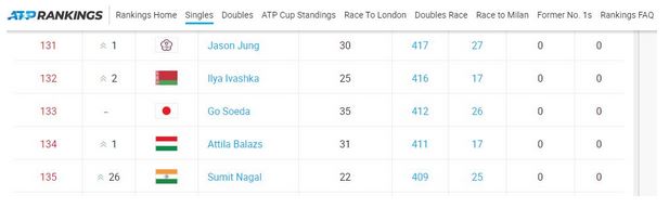 ATP rankings