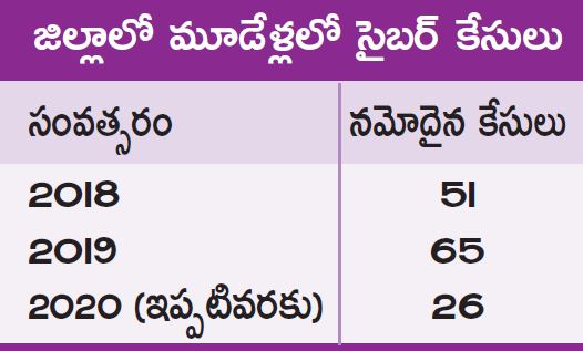 cyber crimes at anantapuram