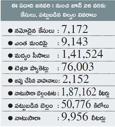 karnataka liqour to ananthapur