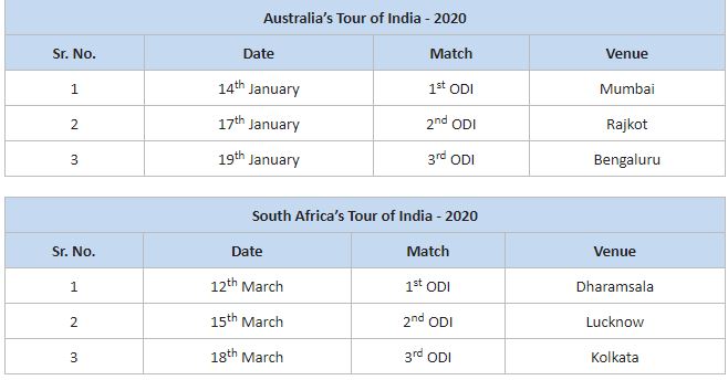 Australia and South Africa will tour India for ODI series in 2020.