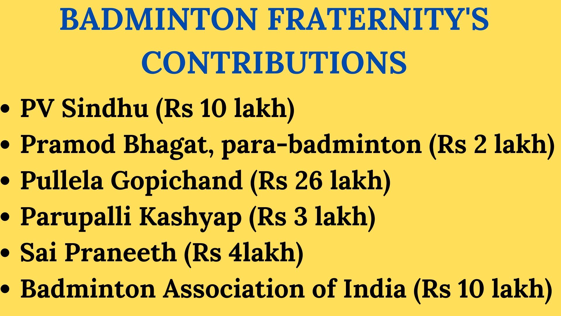 Badminton fraternity's contributions in the fight against COVID-19 outbreak in India