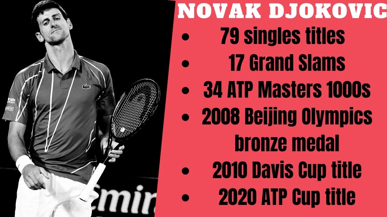 Novak Djokovic