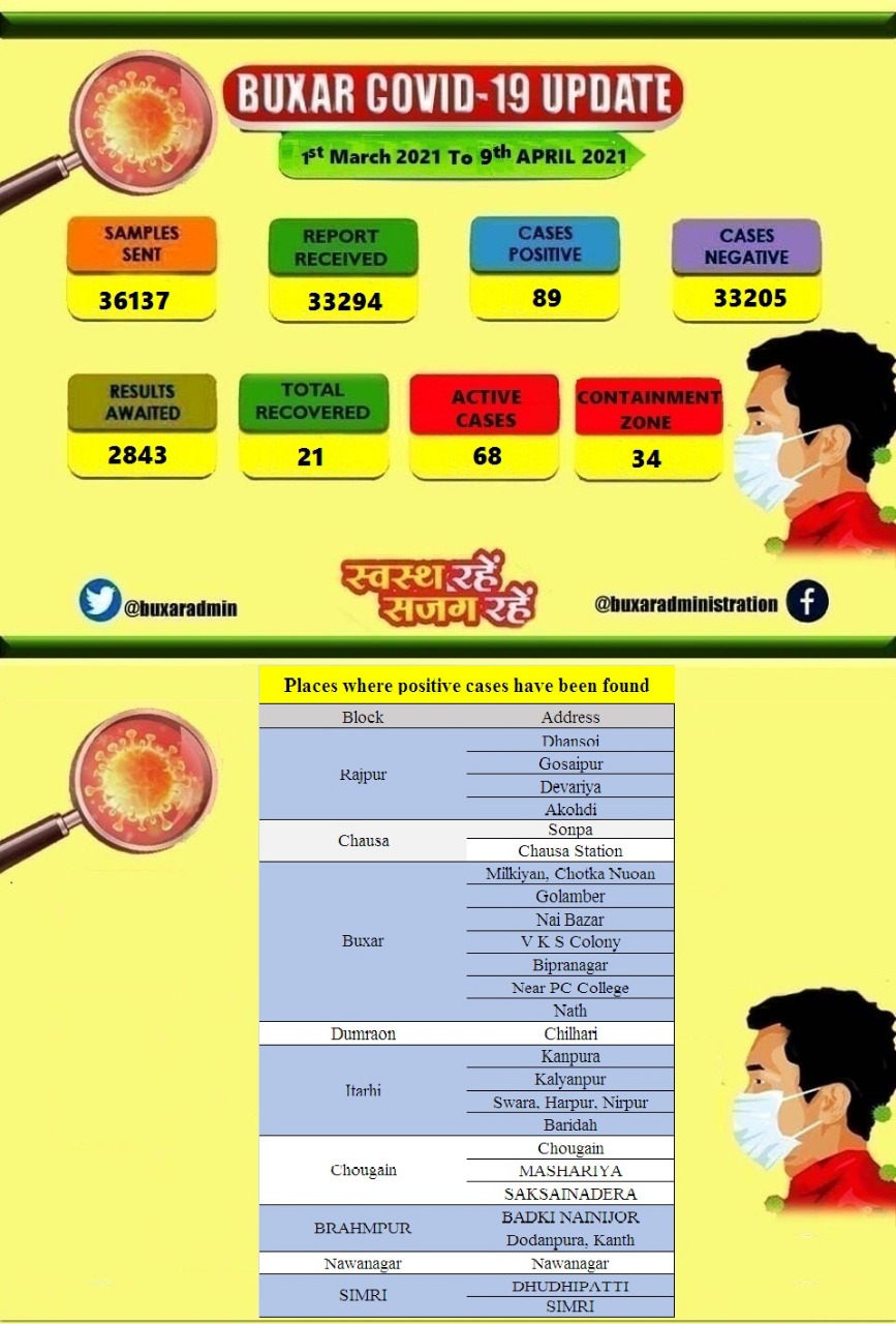 कोरोना गाइडलाइन