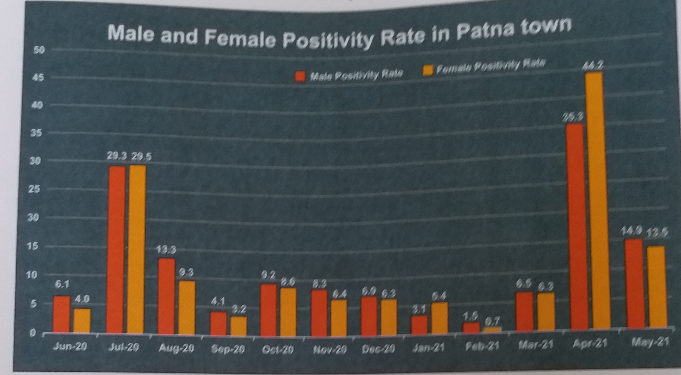 causes of second wave of corona in bihar