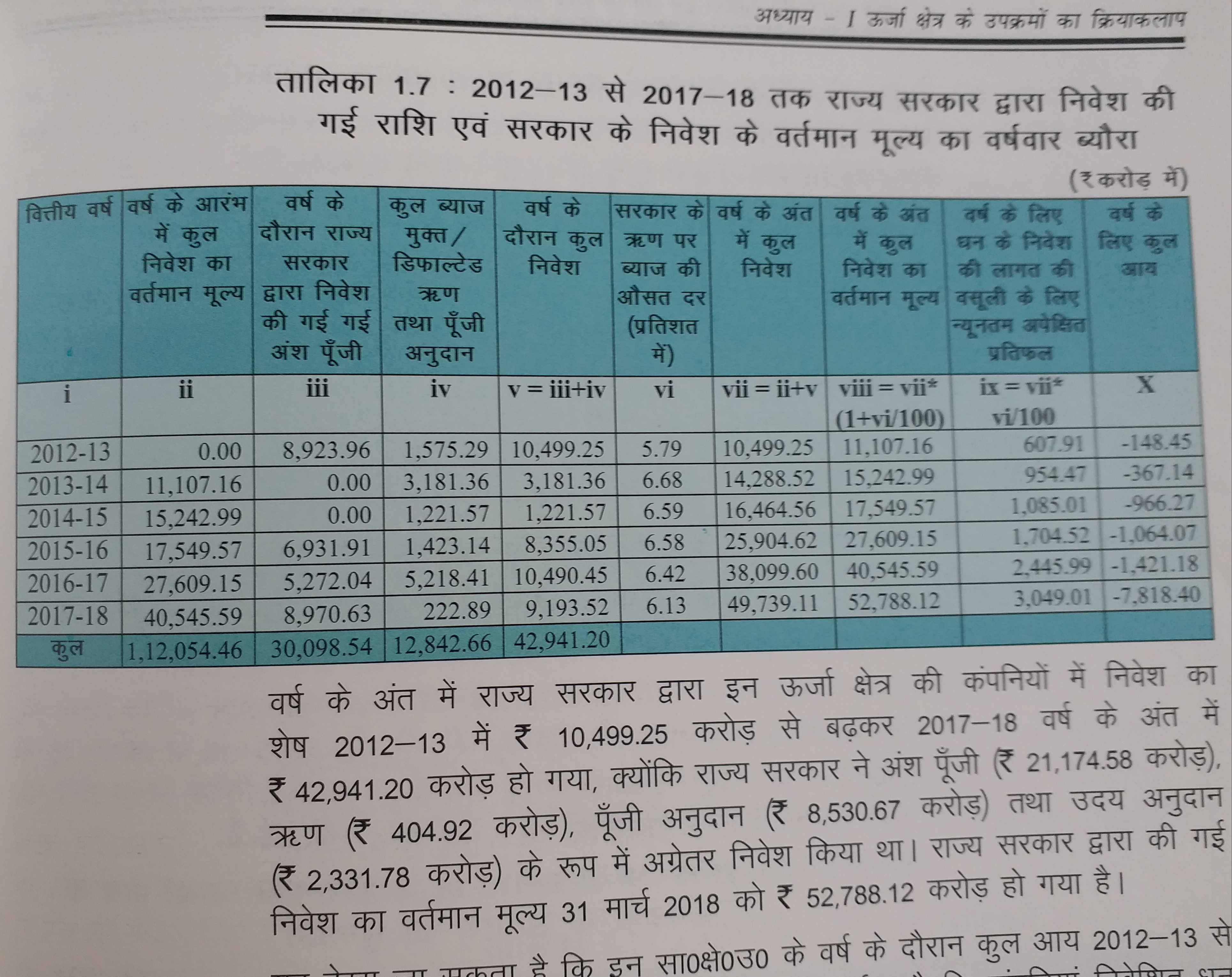 CAG रिपोर्ट में गड़बड़ी का खुलासा