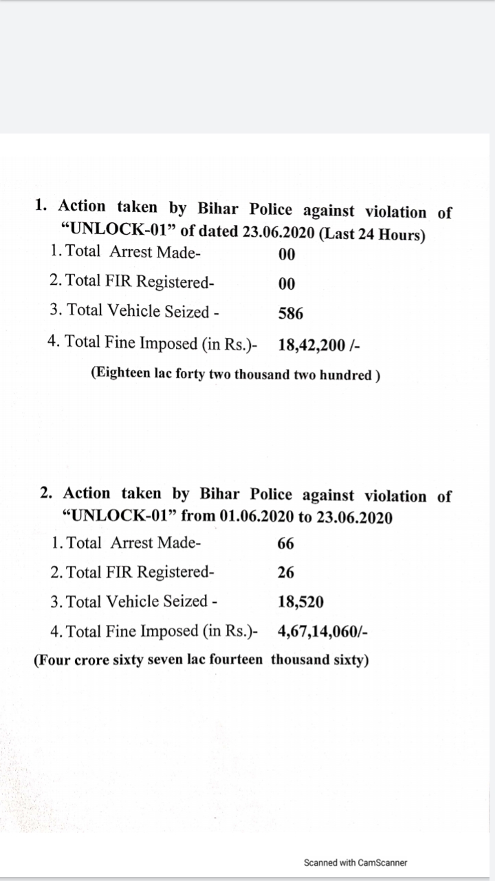 पुलिस मुख्यालय ने जारी किया आंकड़ा