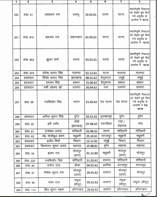 पुलिस मुख्यालय