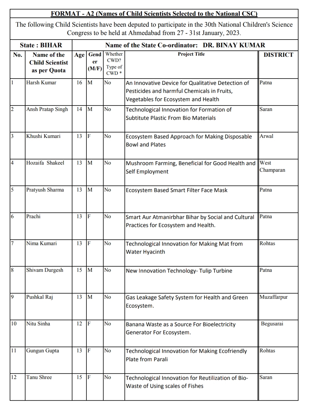 नेशनल चिल्ड्रन साइंस कांग्रेस के लिए बिहार से चुने गए 30 प्रोजेक्ट
