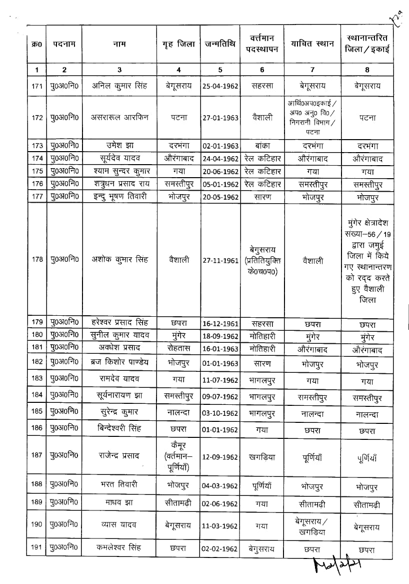 देखें किनका कहा हुआ तबादला