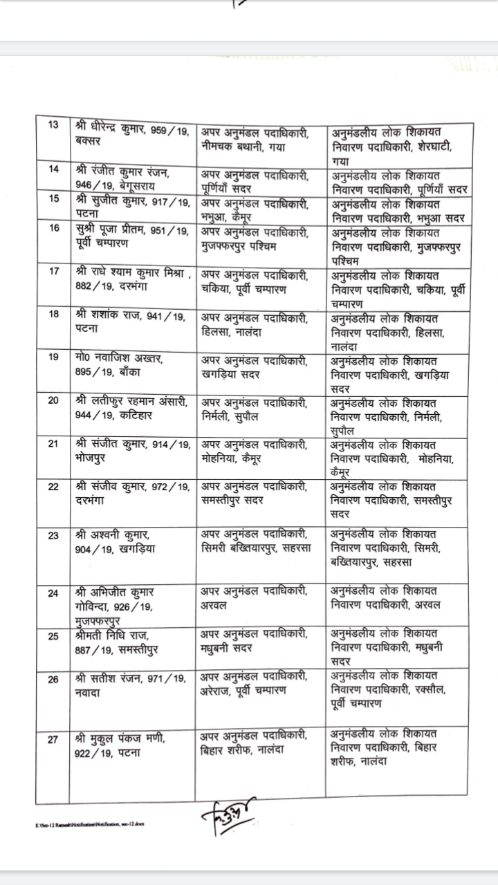 सामान्य प्रशासन विभाग के द्वारा जारी अधिसूचना