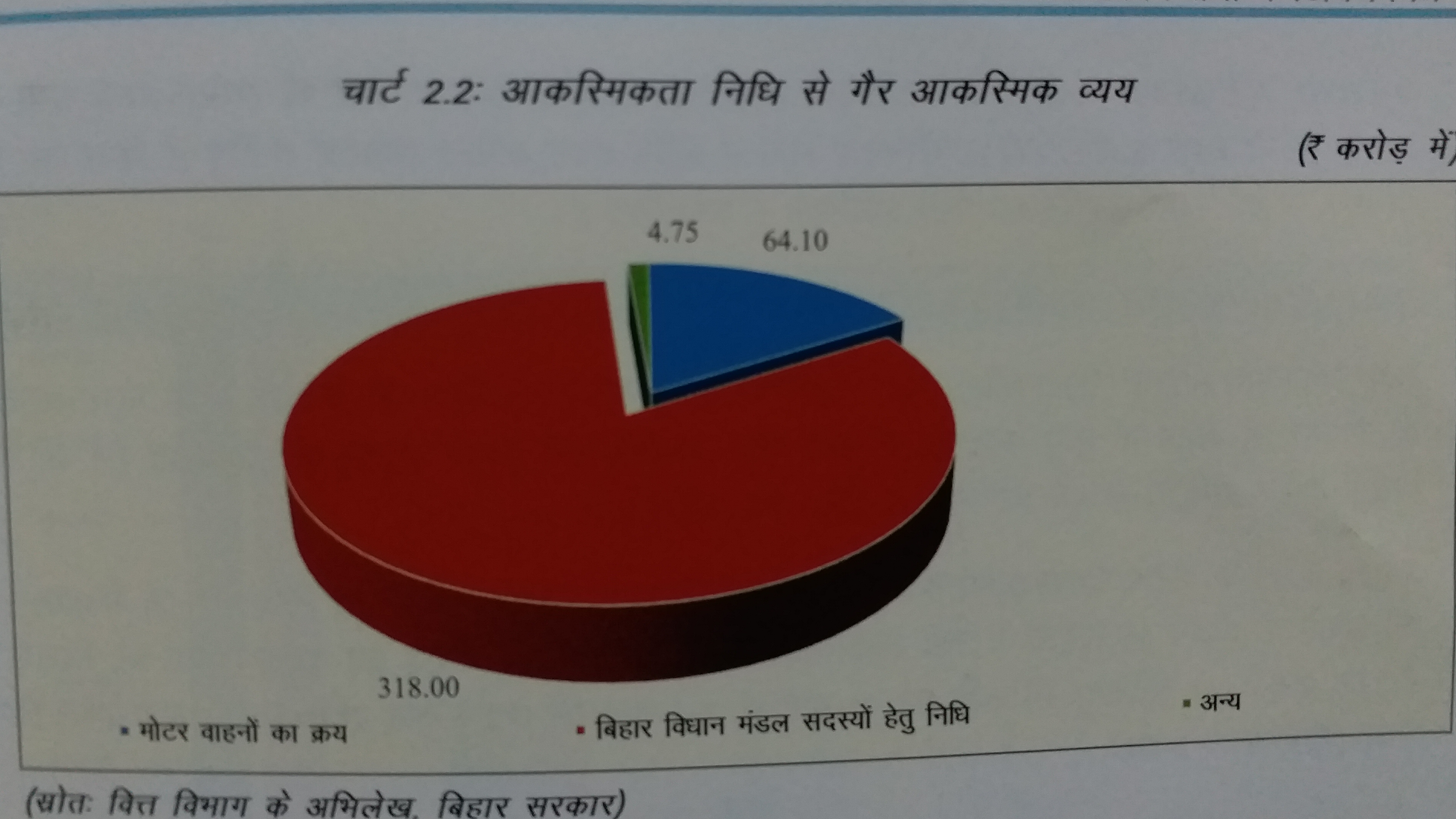 misuse of  Contingency Fund