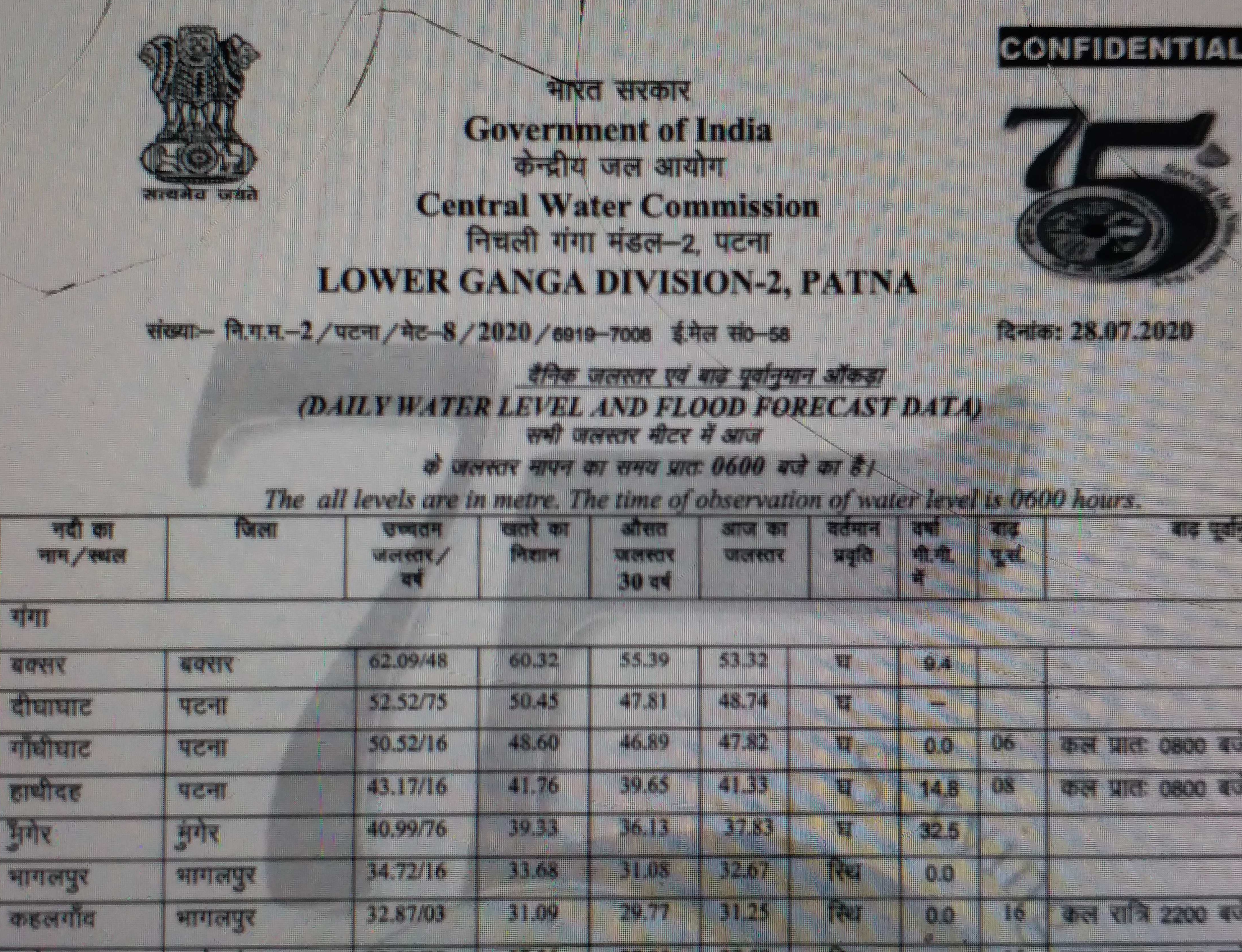 बाढ़ को लेकर बिहार सरकार की ओर से जारी की गई जानकारी