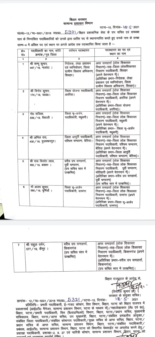 7 अधिकारियों को मिली नई जिम्मेदारी