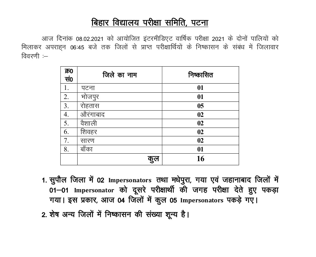 16 छात्र निष्कासित