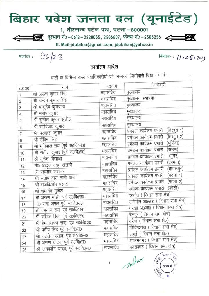 जदयू के 259 पदाधिकारियों को नई जिम्मेदारी.