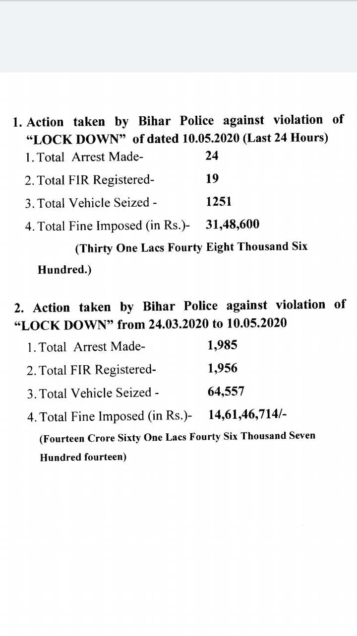 bihar