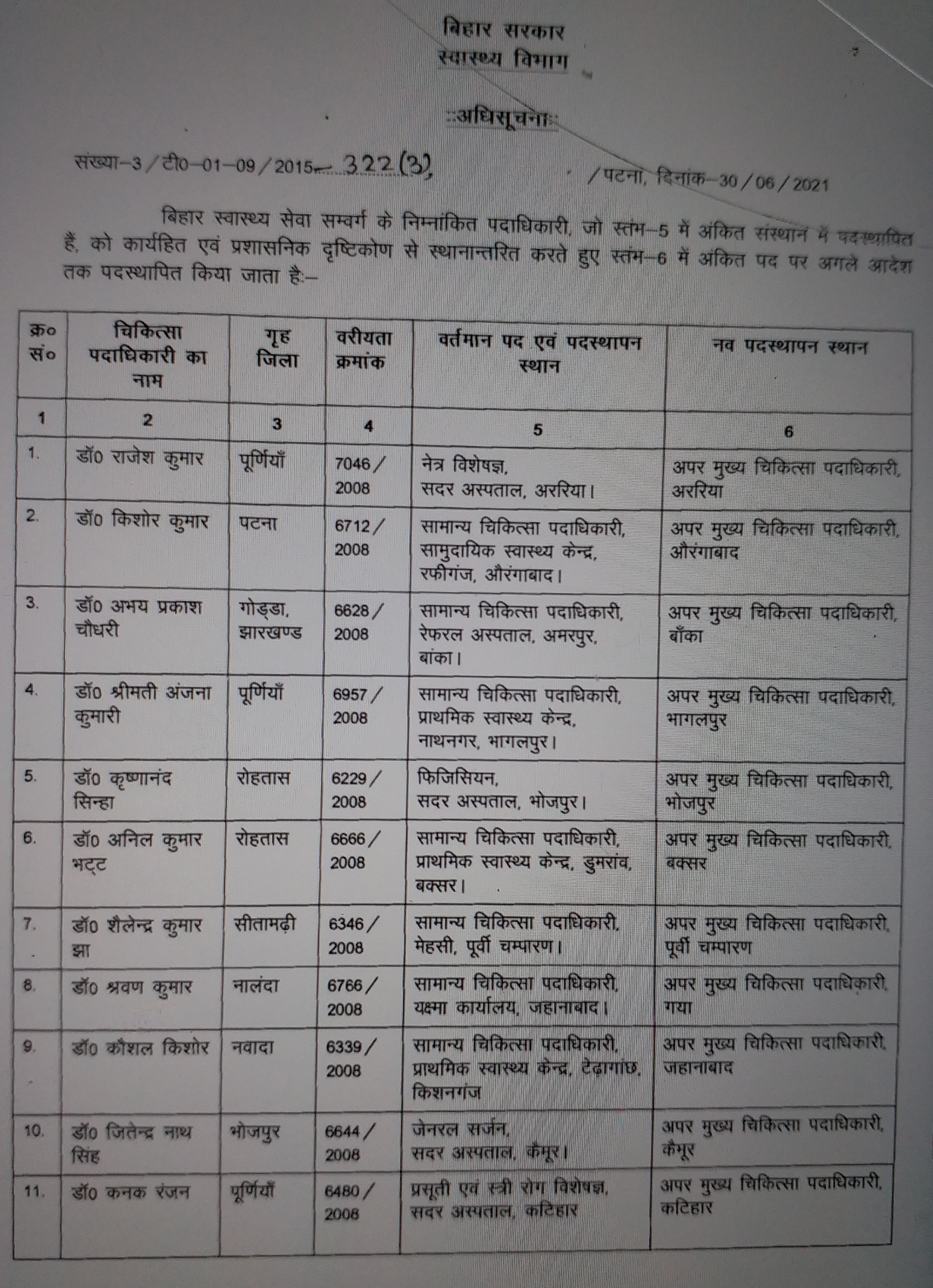 Bihar Health Department transfer 116 medical officers