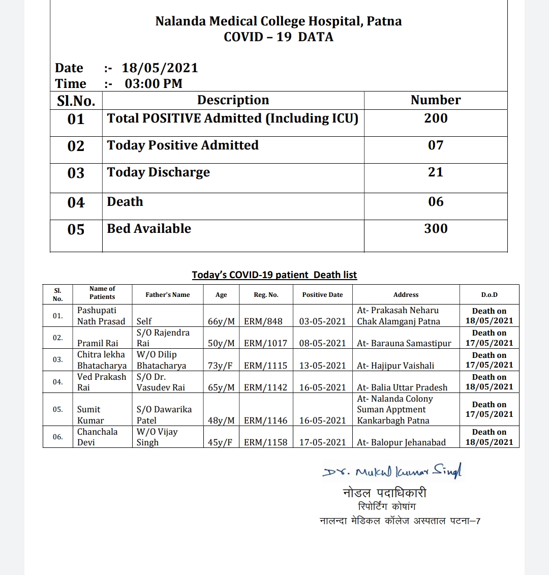 अस्पताल से जारी सूची