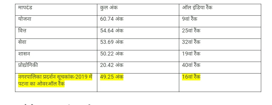 पटना नगर निगम