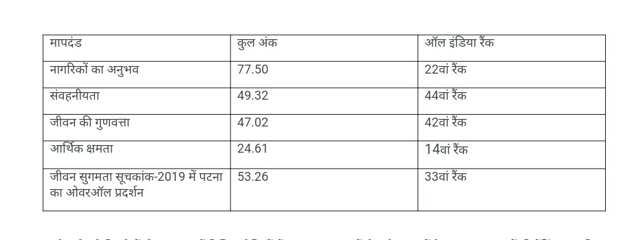 पटना नगर निगम