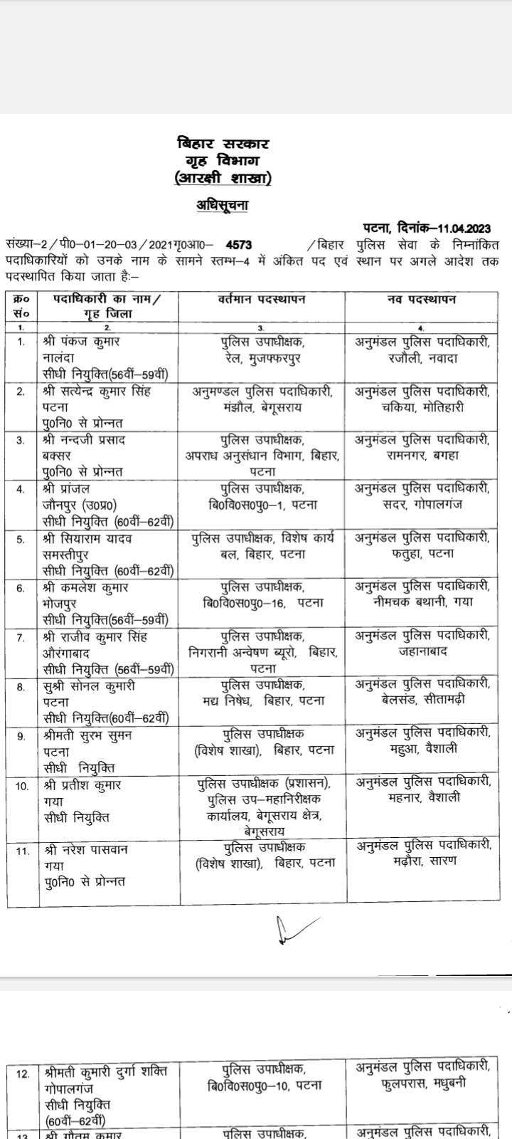 Bihar Transfer Posting