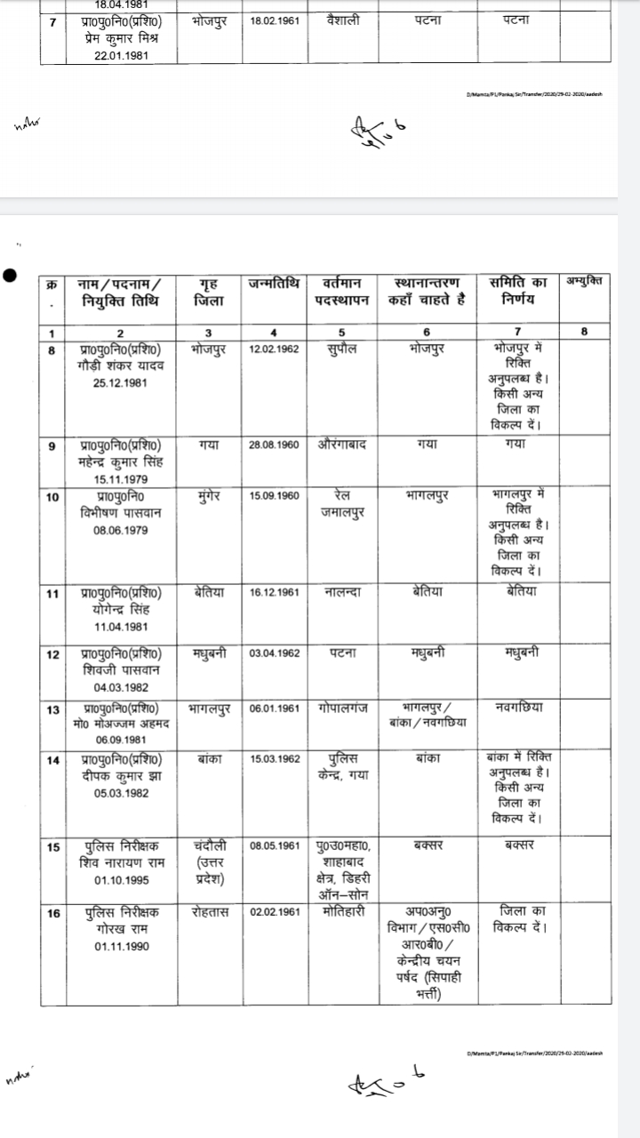 पुलिस मुख्यालय ने जारी की लिस्ट