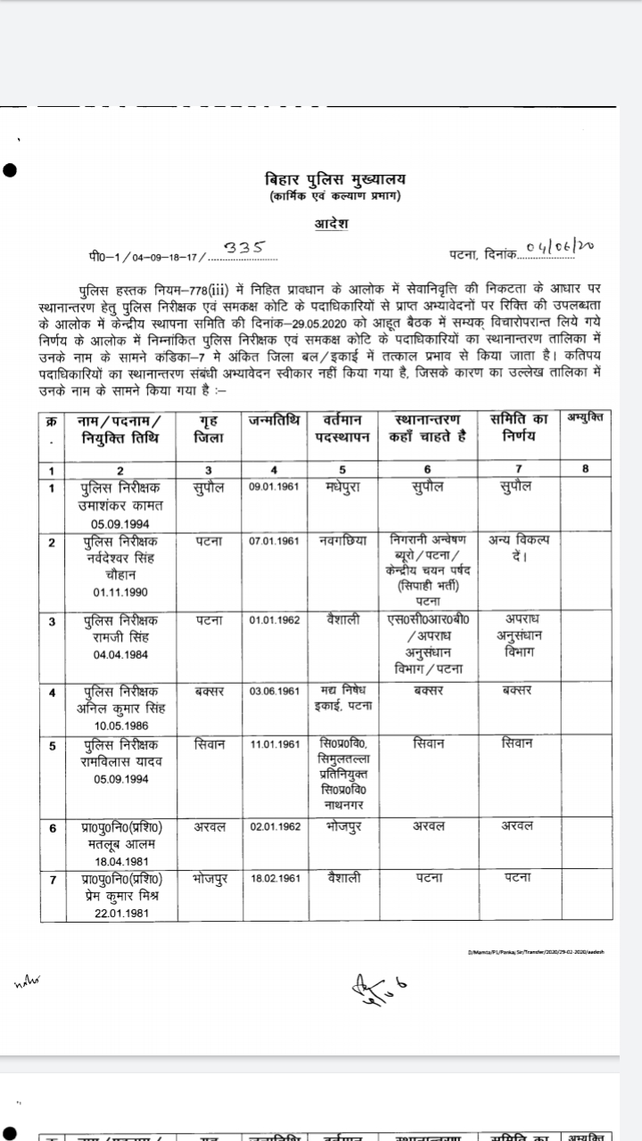 पुलिस मुख्यालय ने जारी की लिस्ट