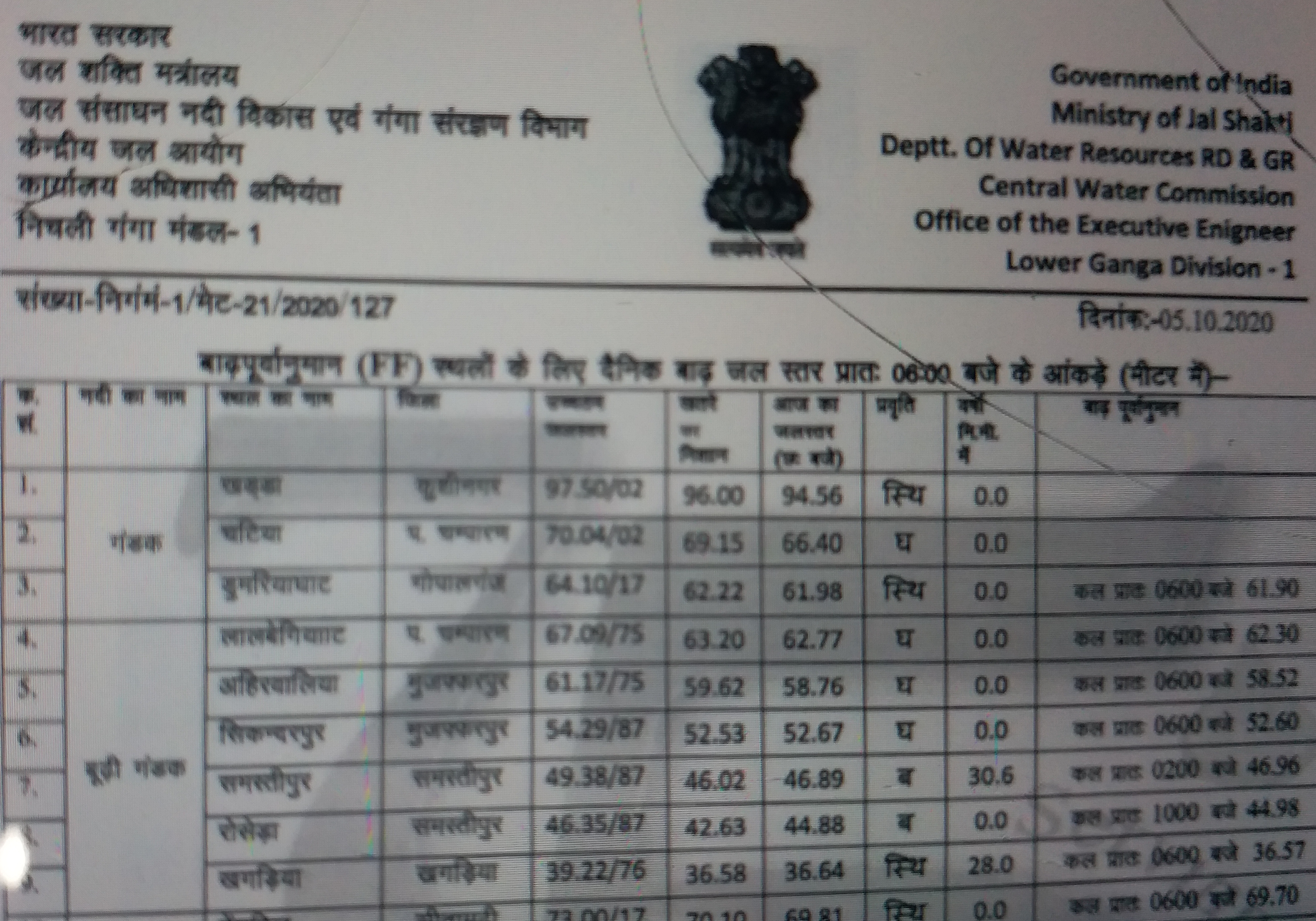 water level of kosi bagmati gandak rivers is above the red mark of danger