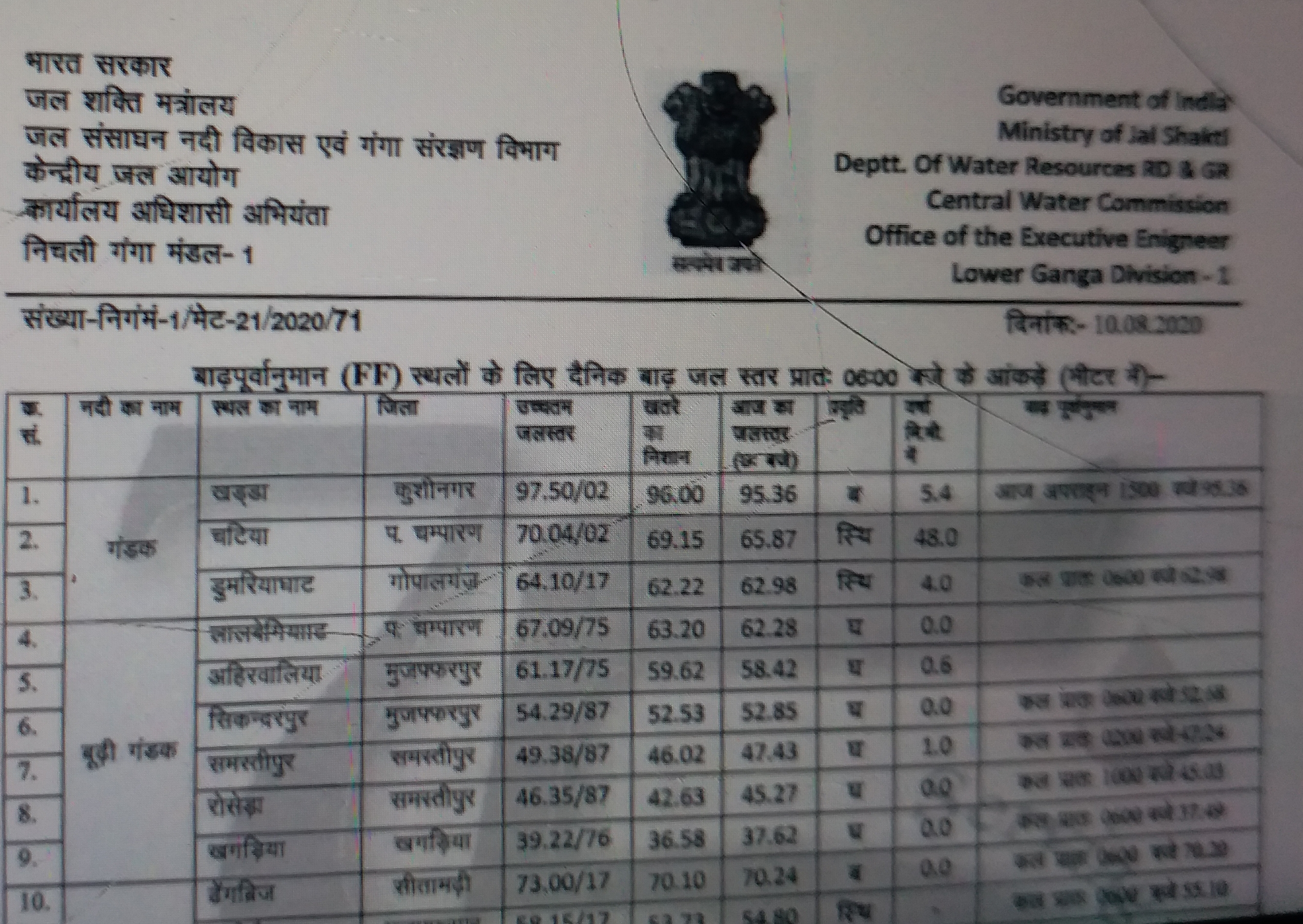 water level of ganga budhi gandak kosi bagmati and kamla rivers in bihar