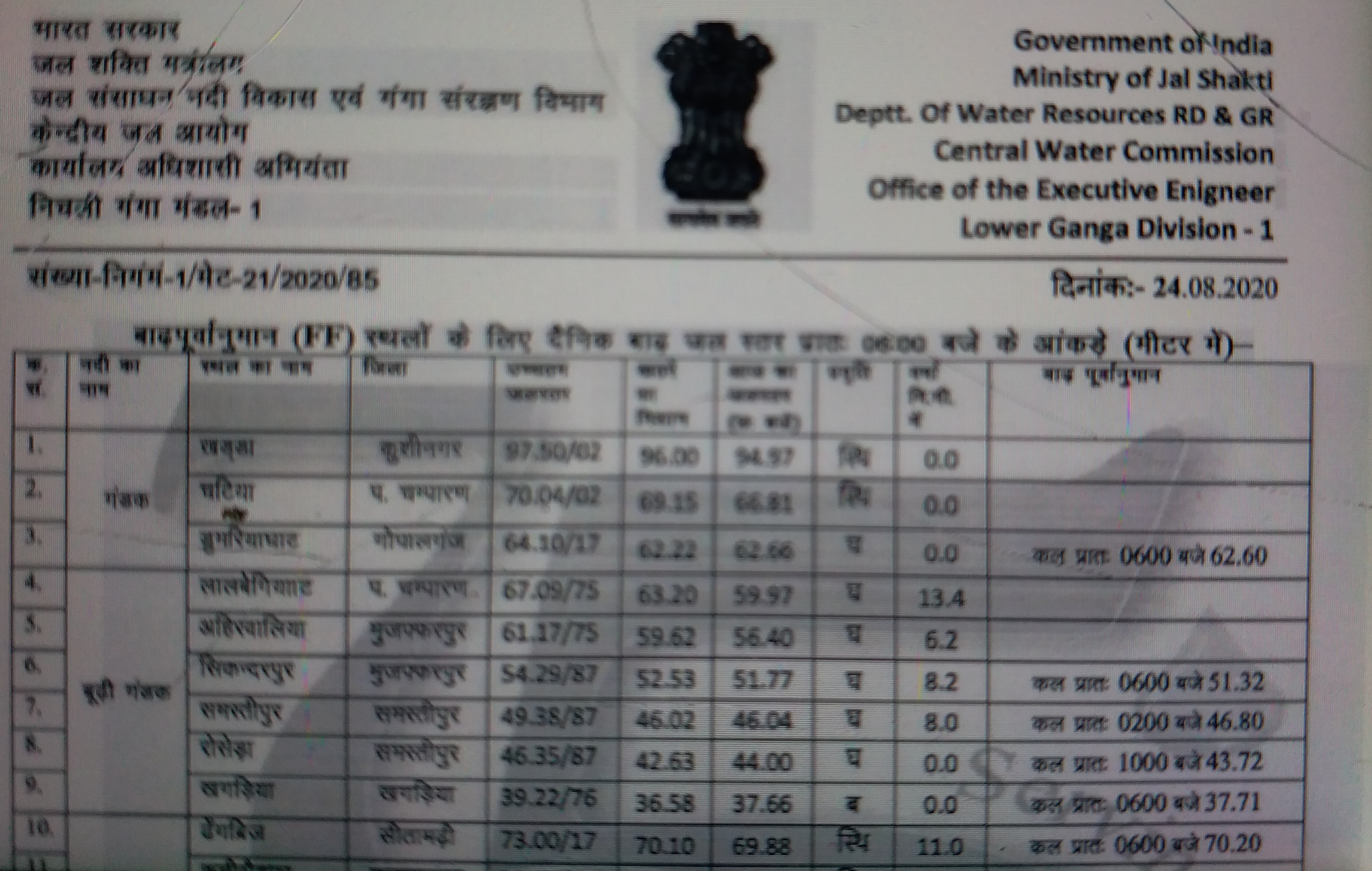 Water level of river