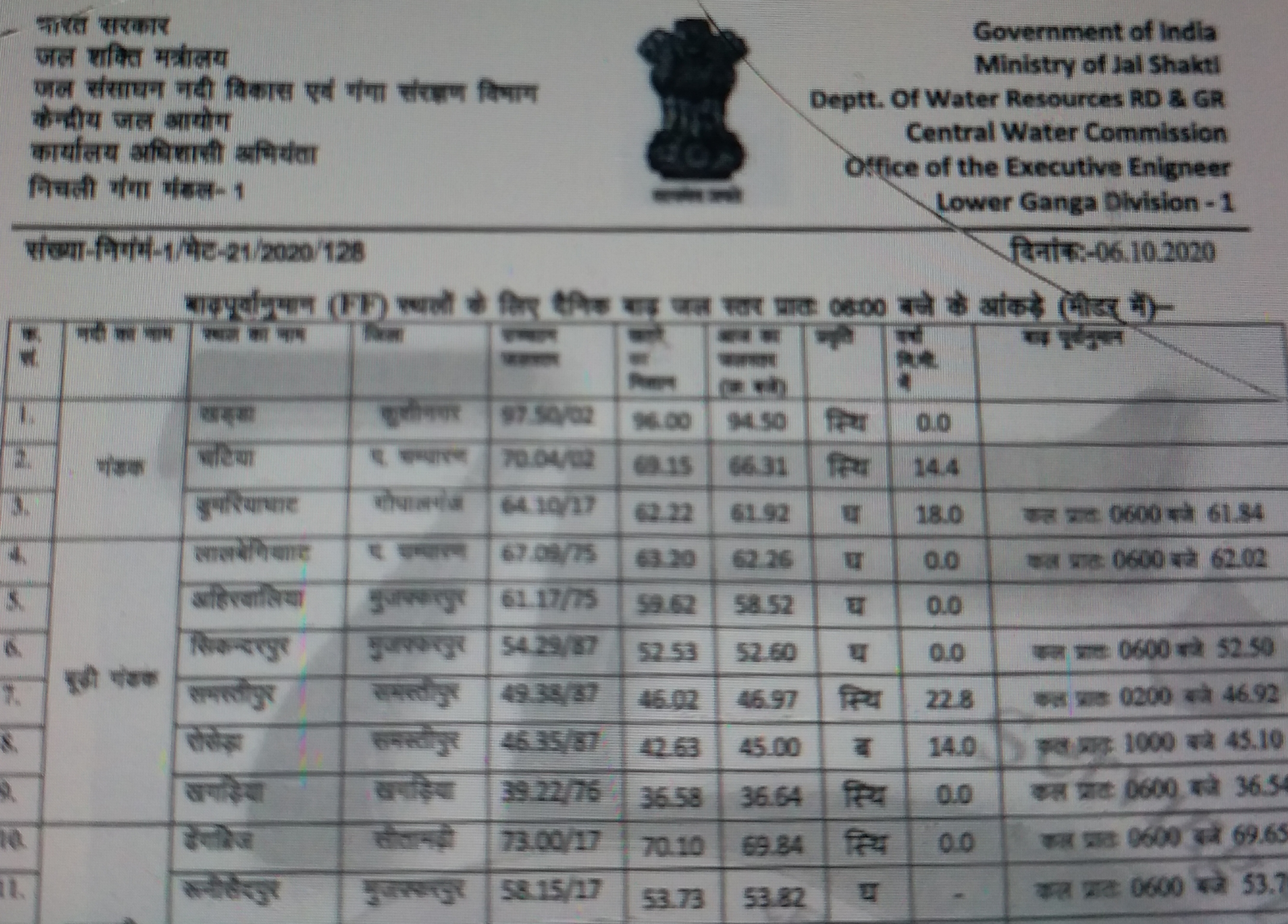 water level of kosi bagmati gandak rivers is above the red mark of danger