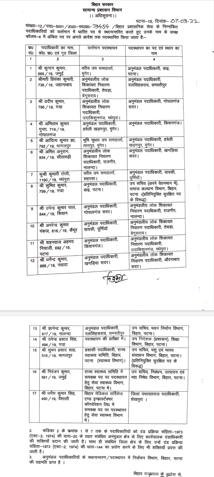 बिहार प्रशासनिक सेवा के 17 अधिकारियों का तबादला