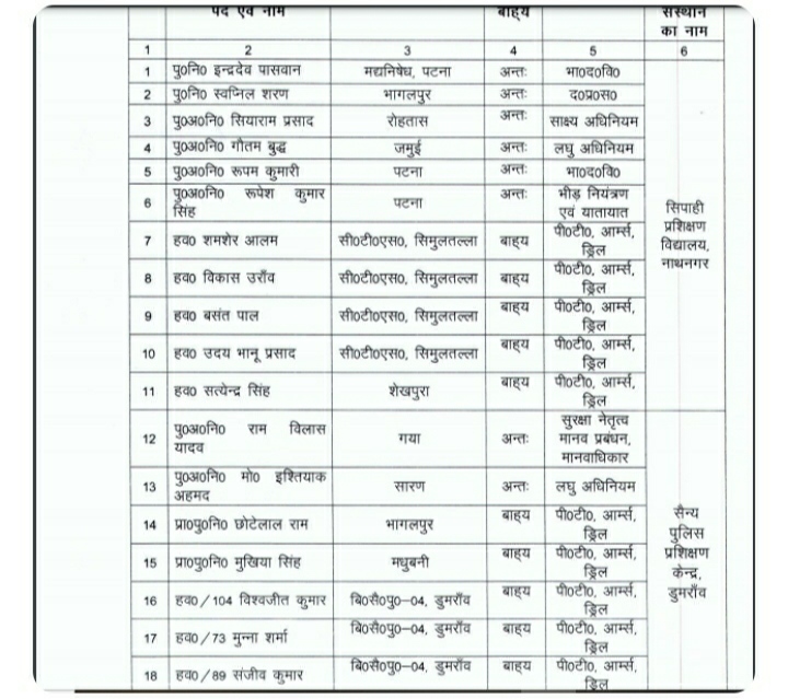 21 police deputation for training of new police constable