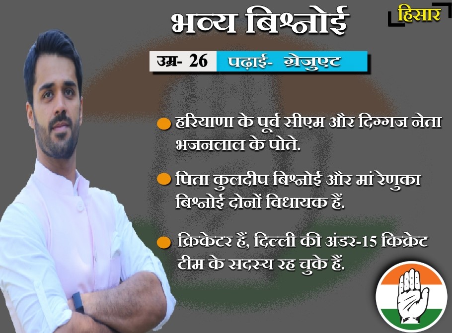 congress candidates from haryana