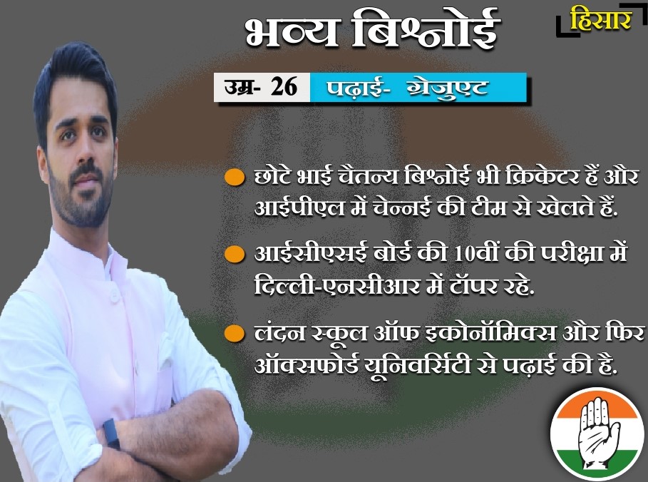 congress candidates from haryana