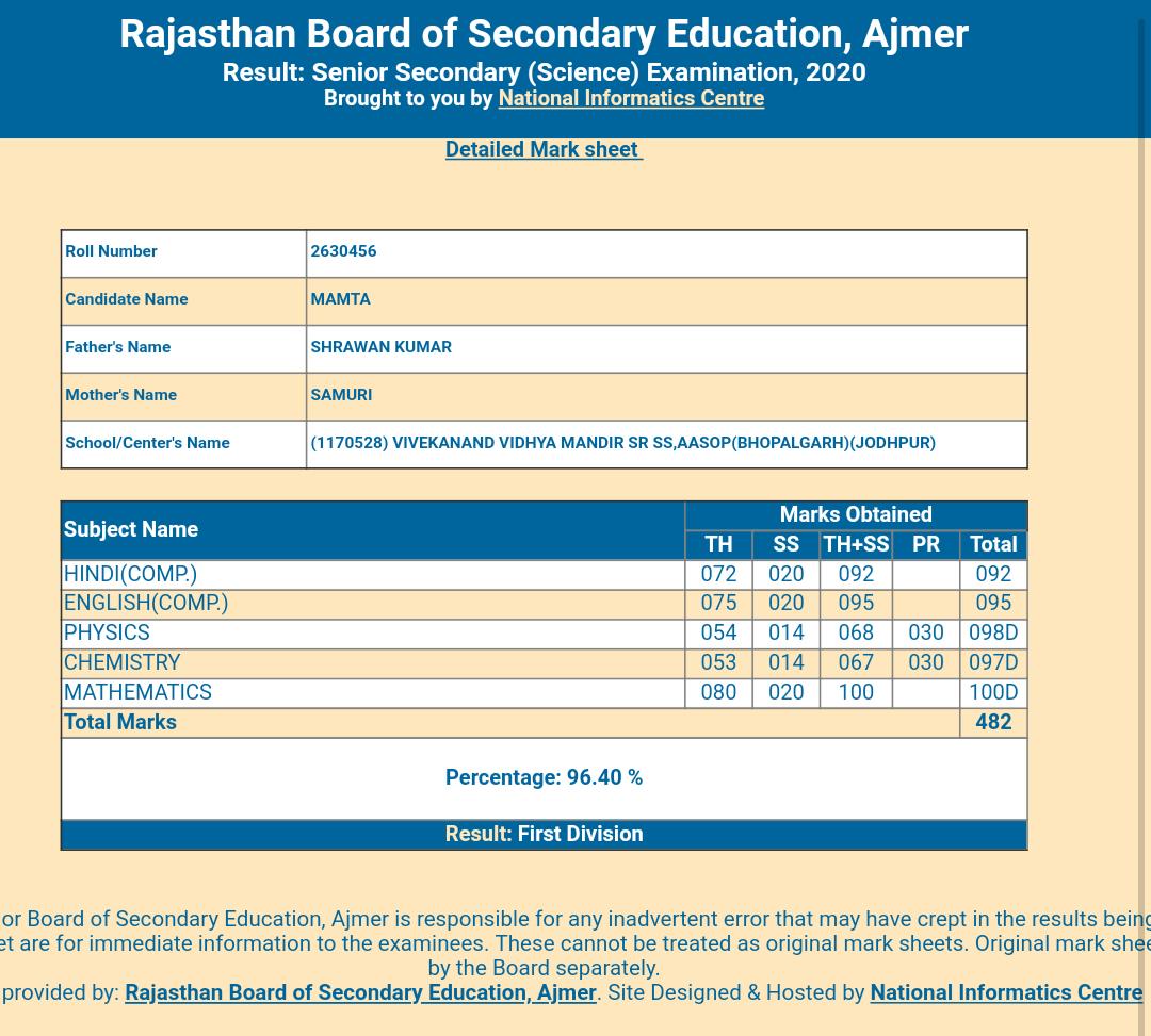 Bhopalgarh news, 12th science result, rajasthan bord exam