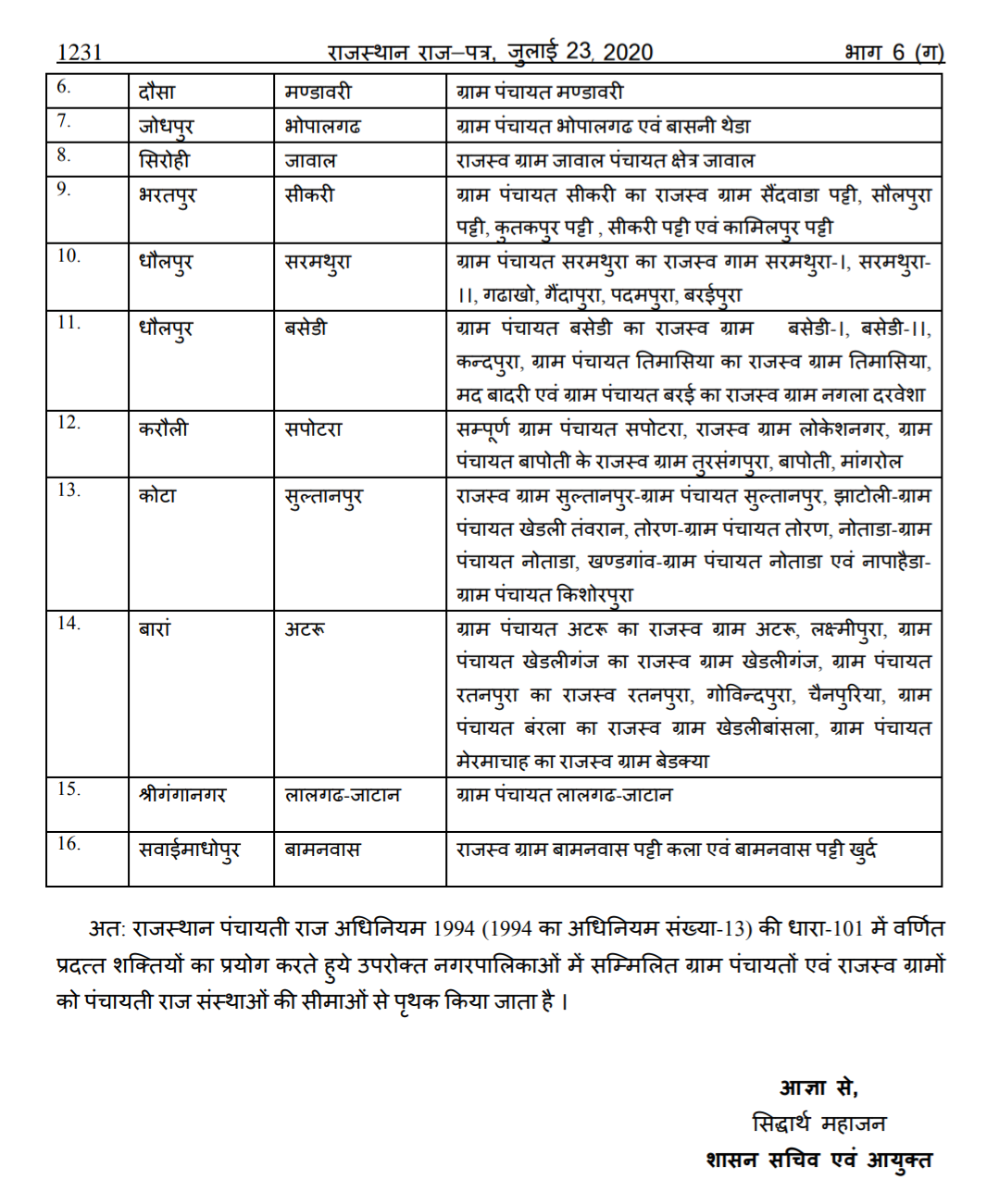 Bhopalgarh becomes municipality, भोपालगढ़ बना नगरपालिका