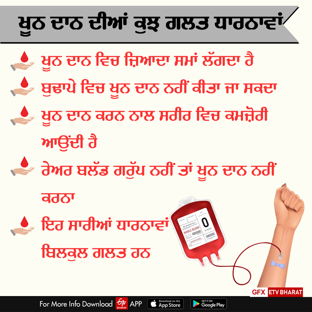 Donating blood is beneficial, Punjab provides blood to neighboring states