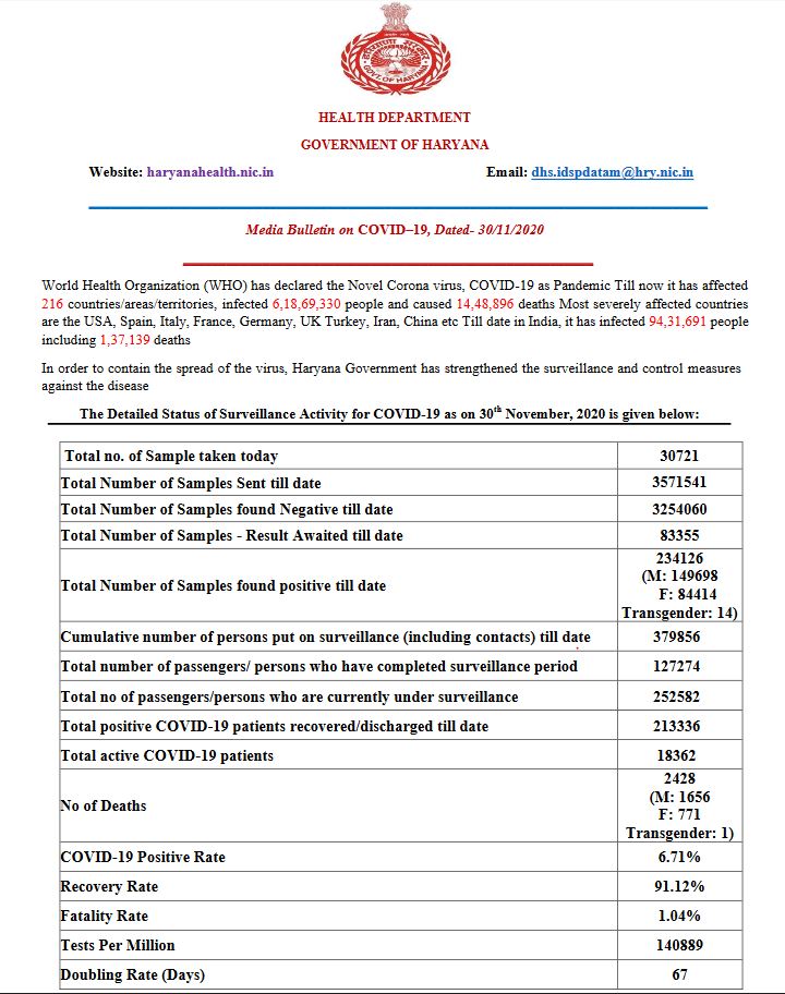 Haryana Health Bulletin