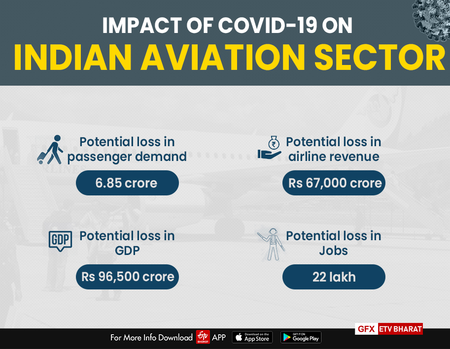 Source: International Air Transport Association