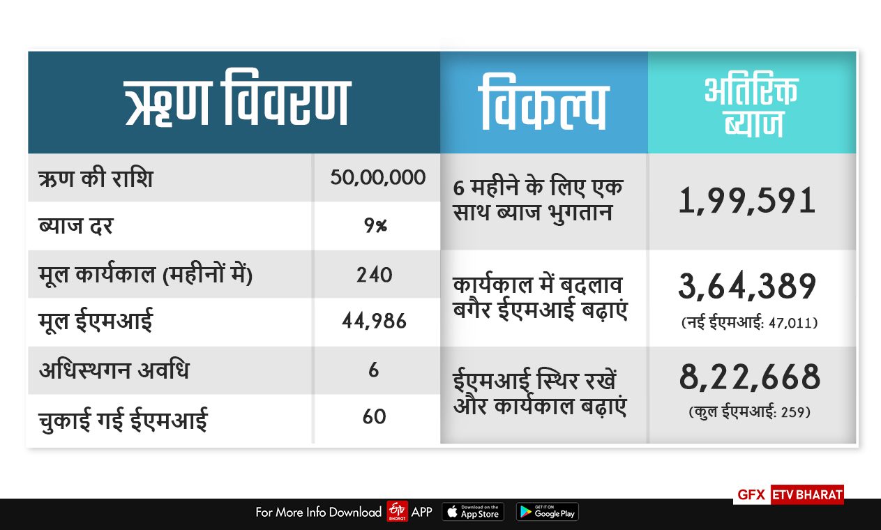 देखिए अनुमानित आंकड़ें