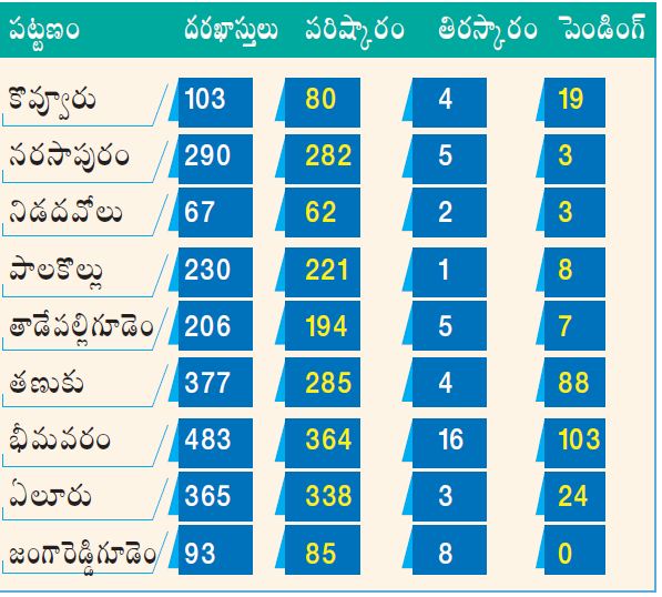 bps applications details