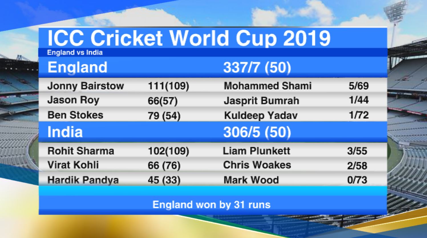 India vs England