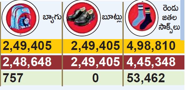 Lack of materials shortage for vidya kanuka