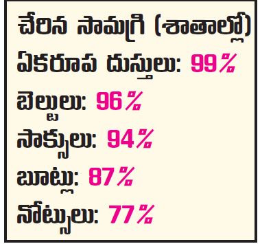 education Gift Receive students at vizianagaram