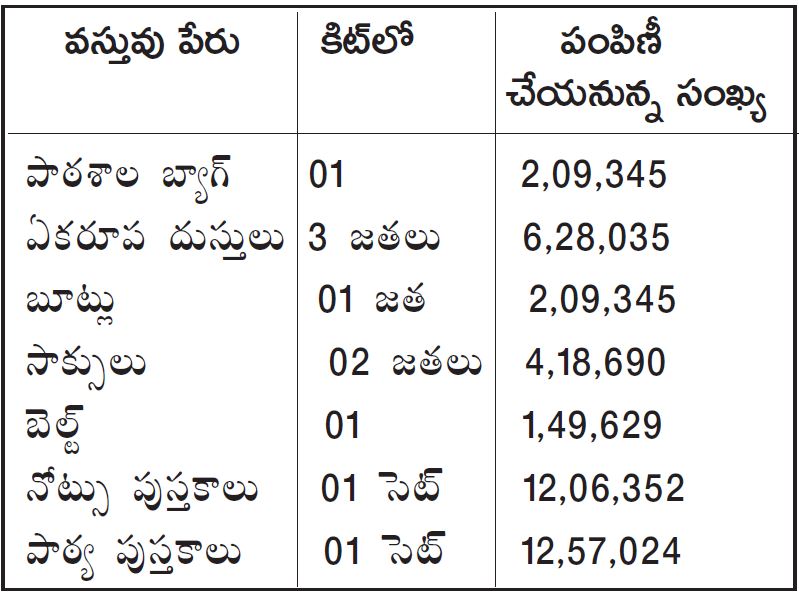 education Gift Receive students at vizianagaram