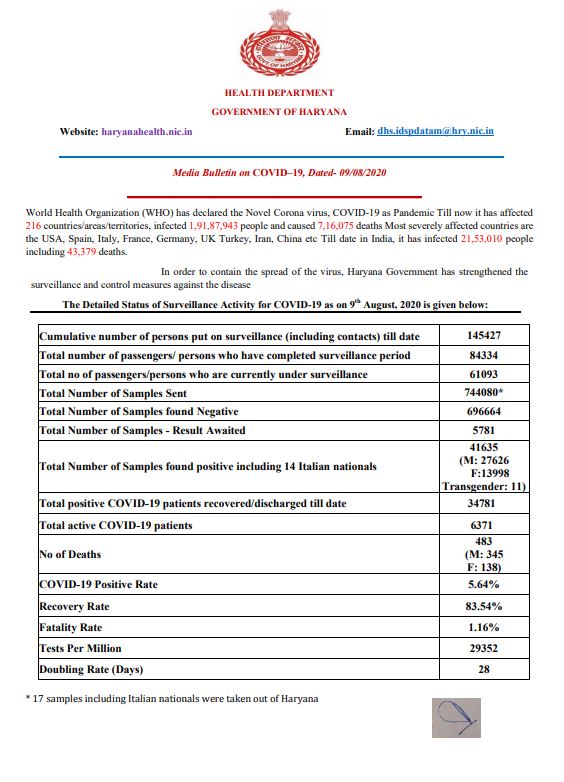 coronavirus live update haryana