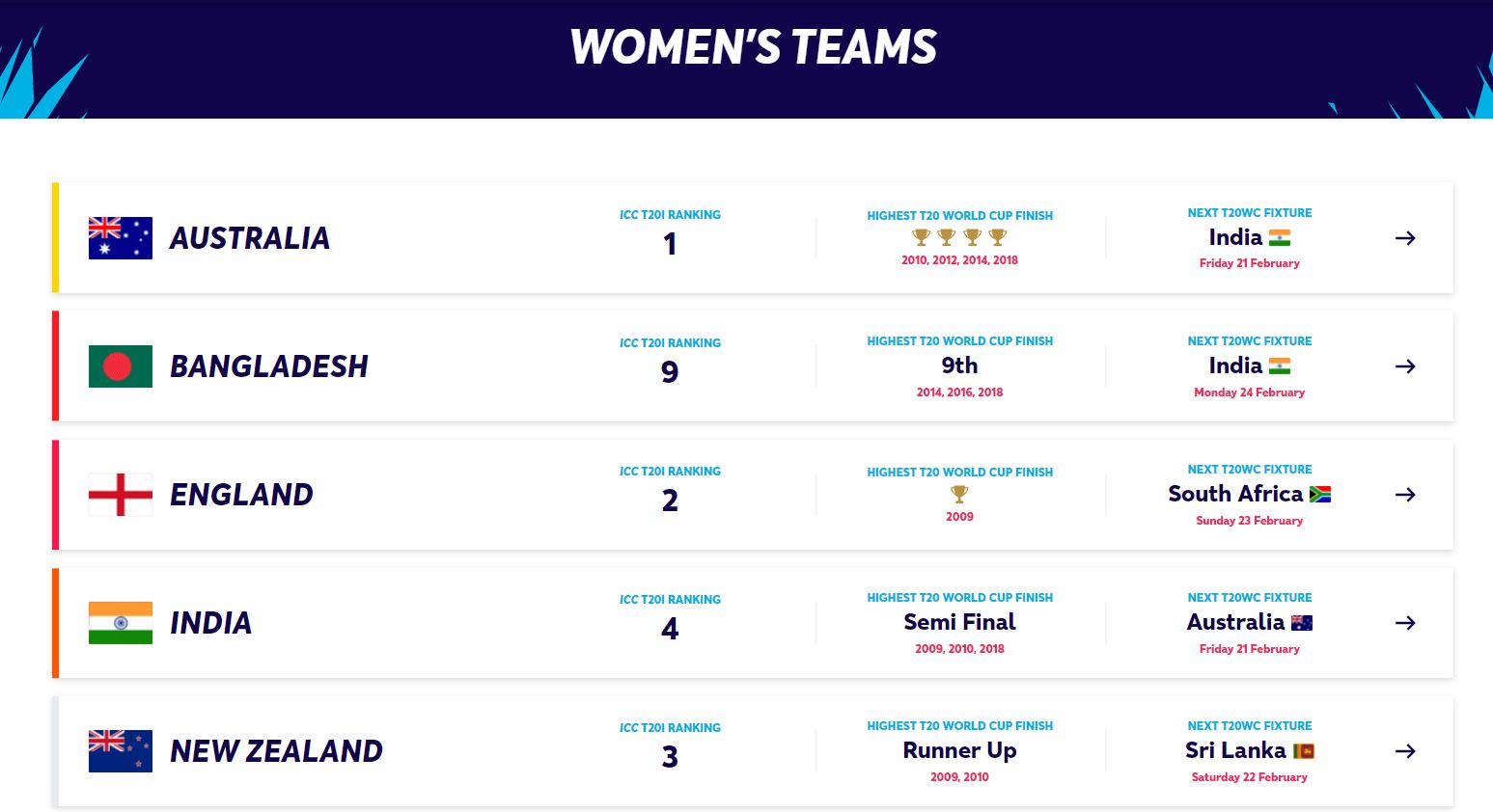 ICC Women's T20 World Cu