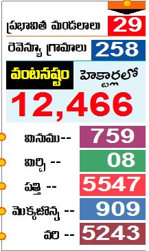 floods at krishna district