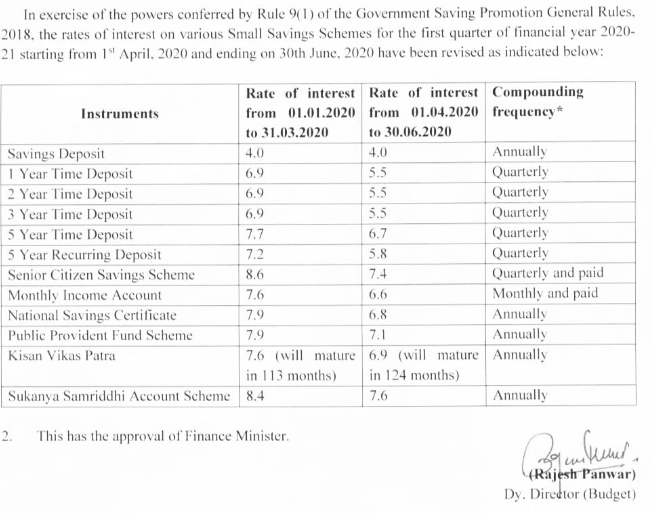 Govt sharply cuts small savings rates